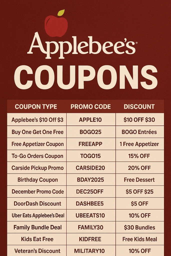 Applebee's Coupons Codes January 2026 | $10 off $30 1 Applebee's Coupons